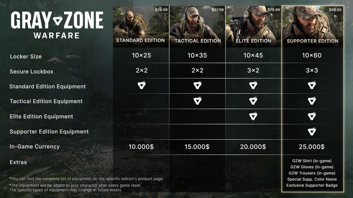 Gray Zone Warfare | Standard Edition (PC) - Steam Key - GLOBAL